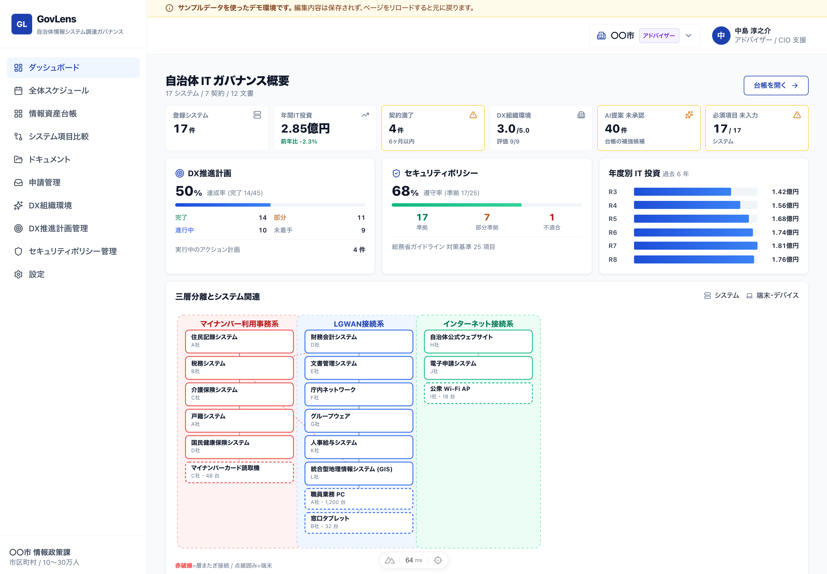 GovLens ダッシュボード — 自治体 IT ガバナンス概要