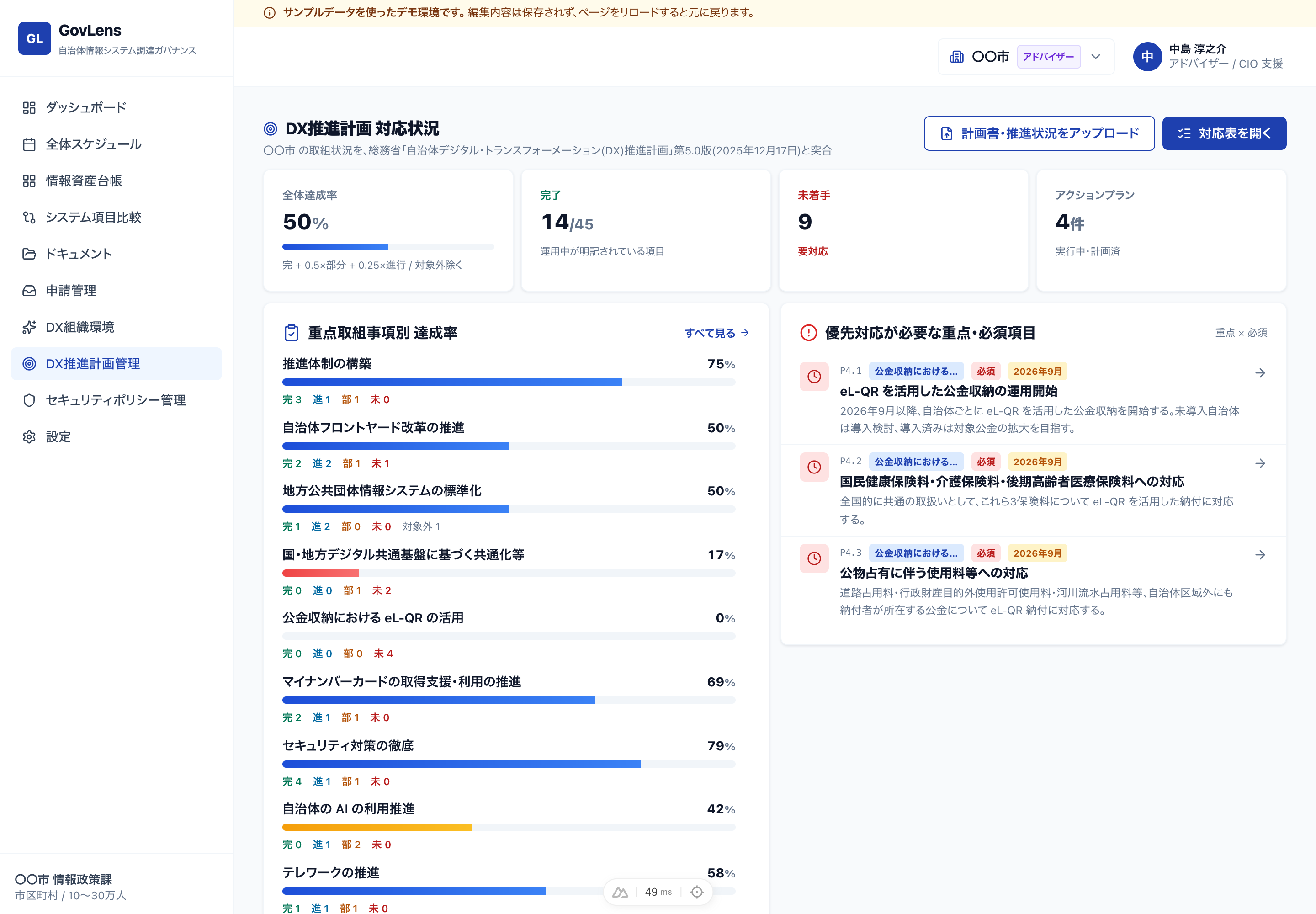 DX推進計画 対応状況 — 全体達成率・重点取組事項別達成率・優先対応項目