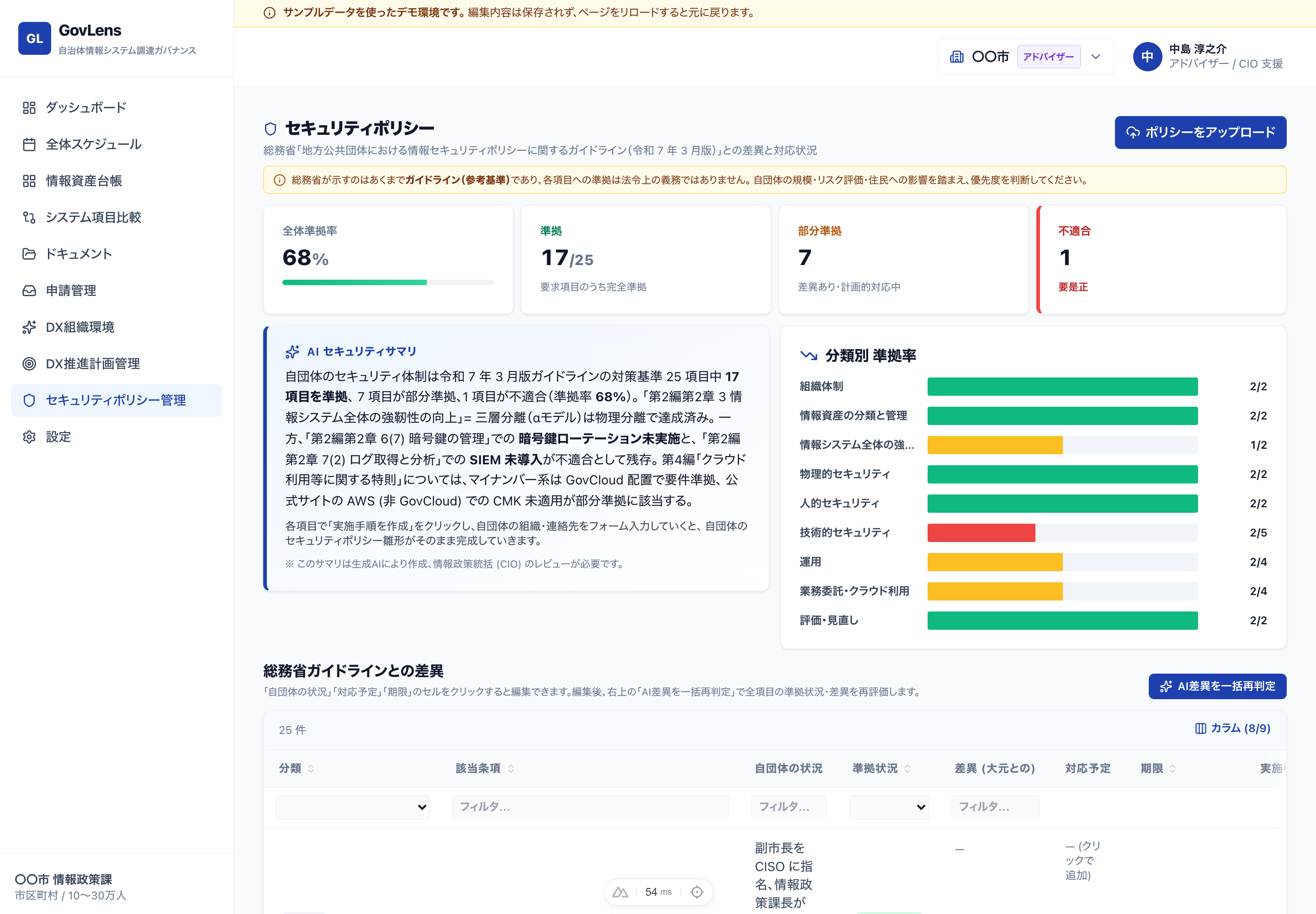セキュリティポリシー管理 — 対策基準との差異と対応状況