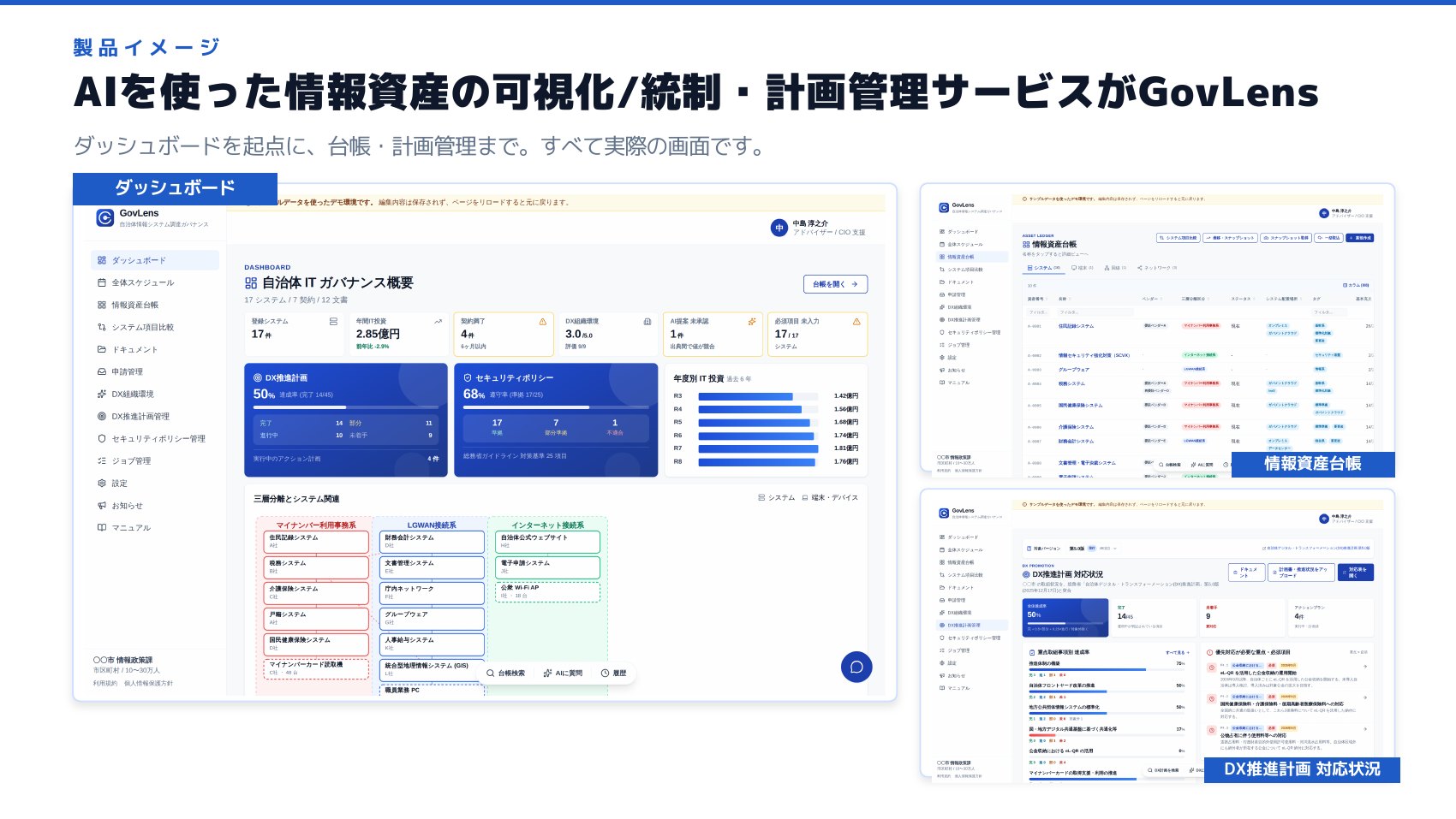 製品イメージ ― ダッシュボードを起点に、情報資産台帳、DX推進計画 対応状況まで。すべて実際の画面。