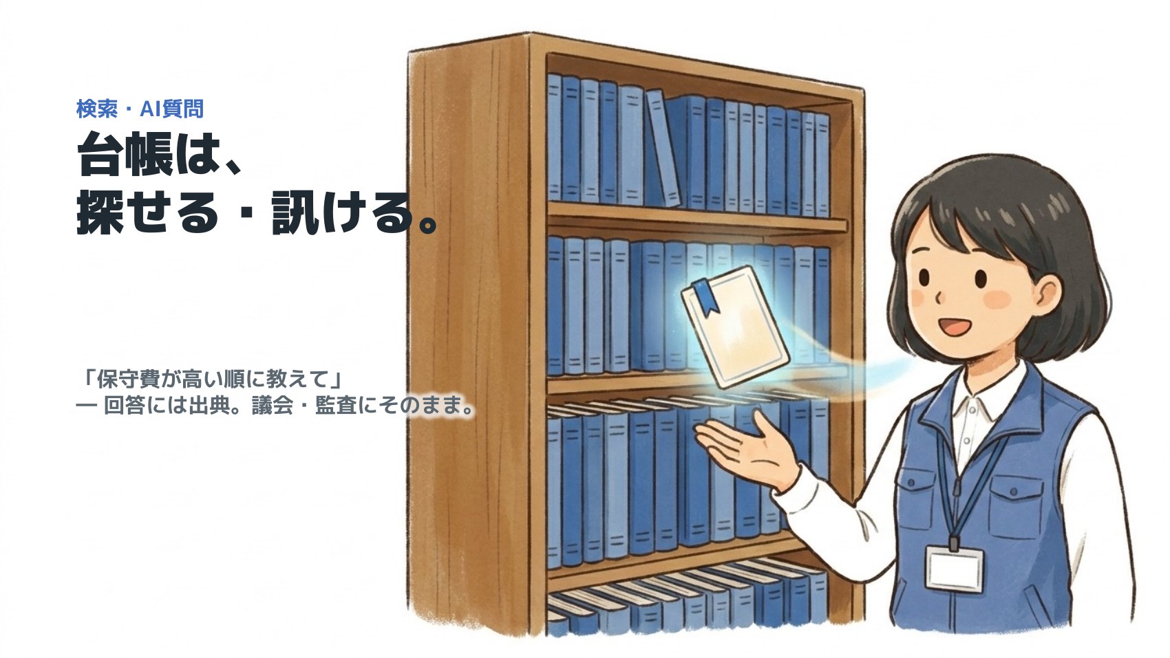 検索・AI質問 ― 台帳は、探せる・訊ける。「保守費が高い順に教えて」回答には出典。議会・監査にそのまま。